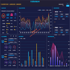 门店效能大数据分析页面