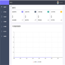 最新在线客服系统源码 完美运行 thinkPHP内核