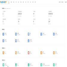 Niushop开源商城 v5.0.3